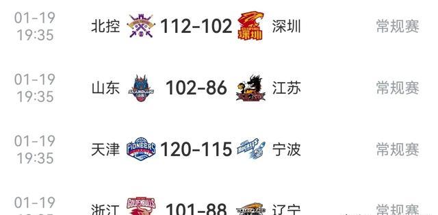 风云突变！俄克拉荷马雷霆赛后调整名单，CBA常规赛版图或变，目标明确，赛季目标并未改变(CBA激战迎终章)